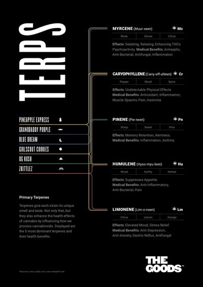 ZKITTLEZ CBD WAX CRUMBLE UK