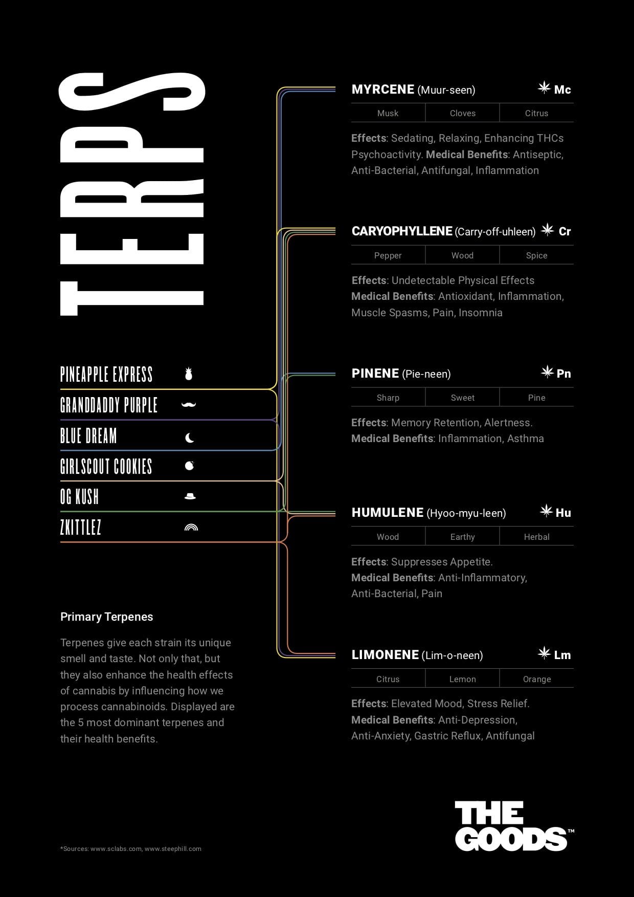 GRANDDADDY PURPLE CBD WAX CRUMBLE UK